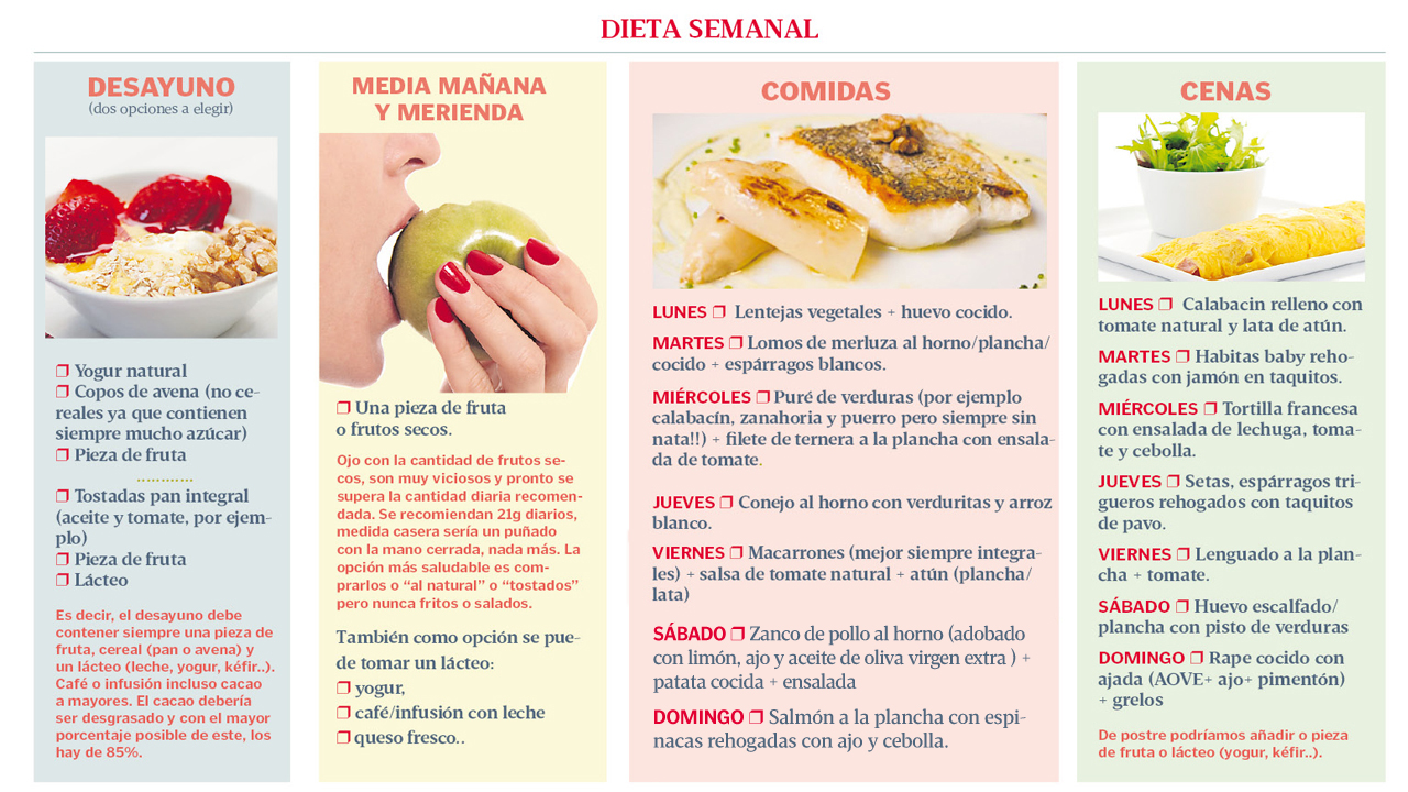 Ejemplo dieta saludable semanal